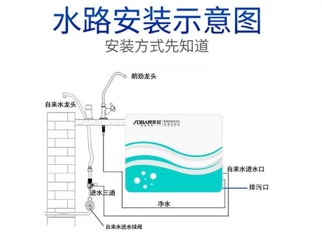 原价2380元全新净水机100每台处理！共150台 - 图片 2